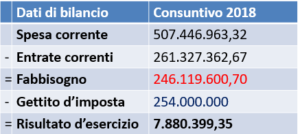 Bilancio consuntivo Lugano