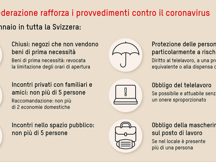 Covid in Svizzera: inasprite e prolungate le misure Anti Covid 19